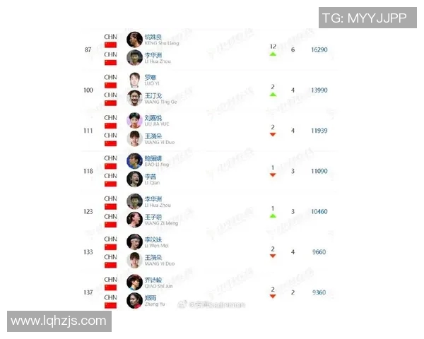 羽毛球团队协作实力榜单揭晓上海羽毛球队荣登第十位